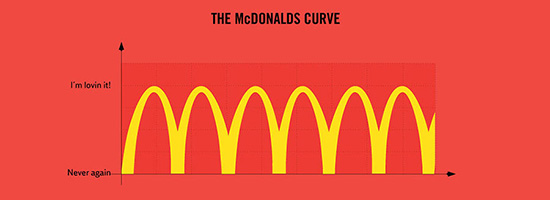55 funny but painful true life facts about our daily life!