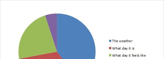 What people talk about at work