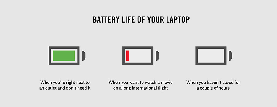 Crazy Facts About Life - How battery life of your laptop actually works