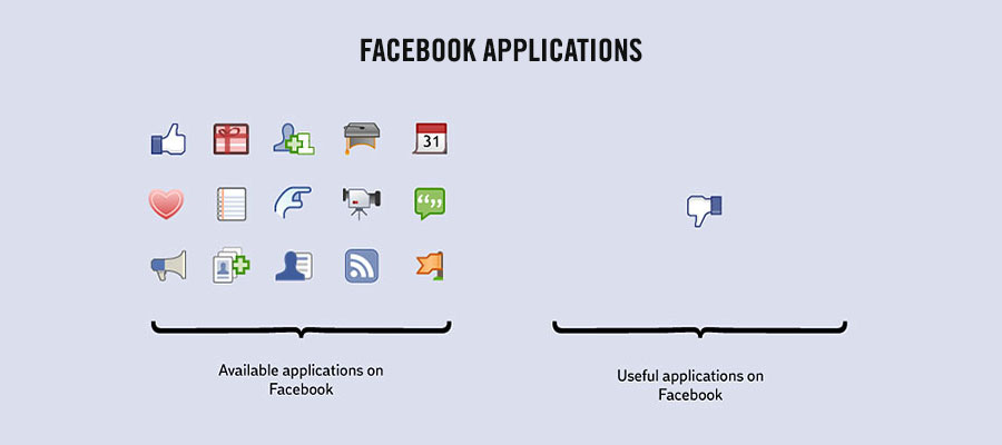 Amazing Facts About Life - Useful Facebook applications