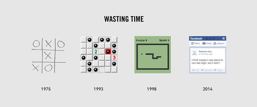 Strange & Weird Facts About Life - Wasting time: Before and now