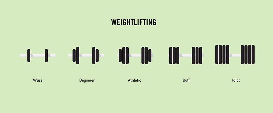 Crazy Facts About Life - Weightlifting