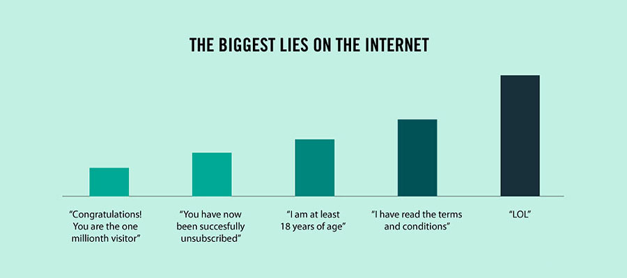 Amazing Facts About Life - The biggest lies on the internet